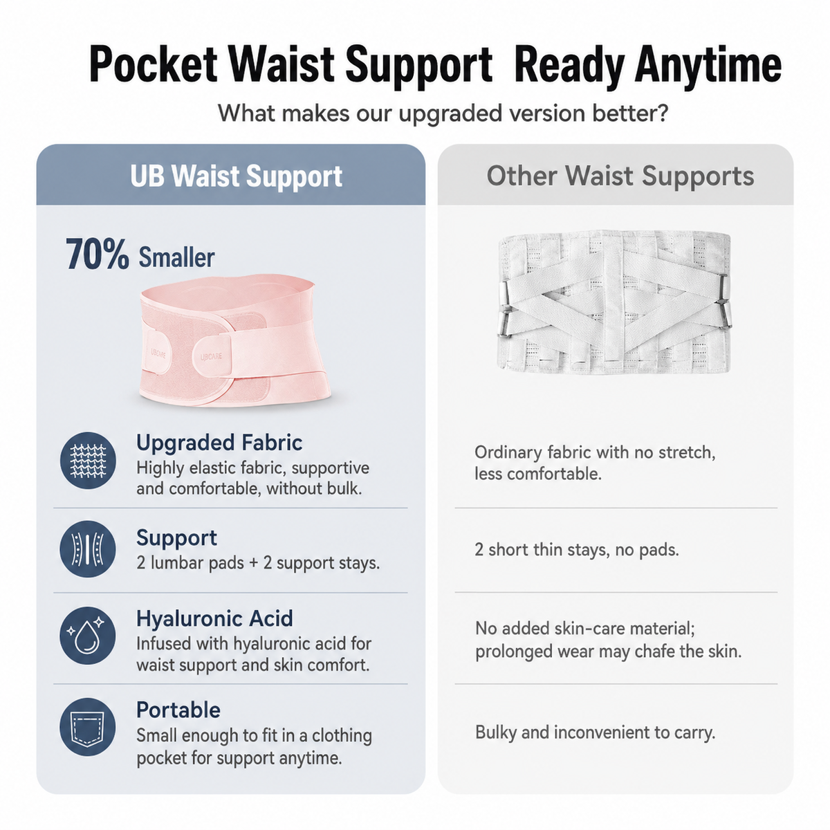 UOUBEO Q9 Invisible Back Support Belt – Lightweight Breathable Lumbar Support for Men & Women