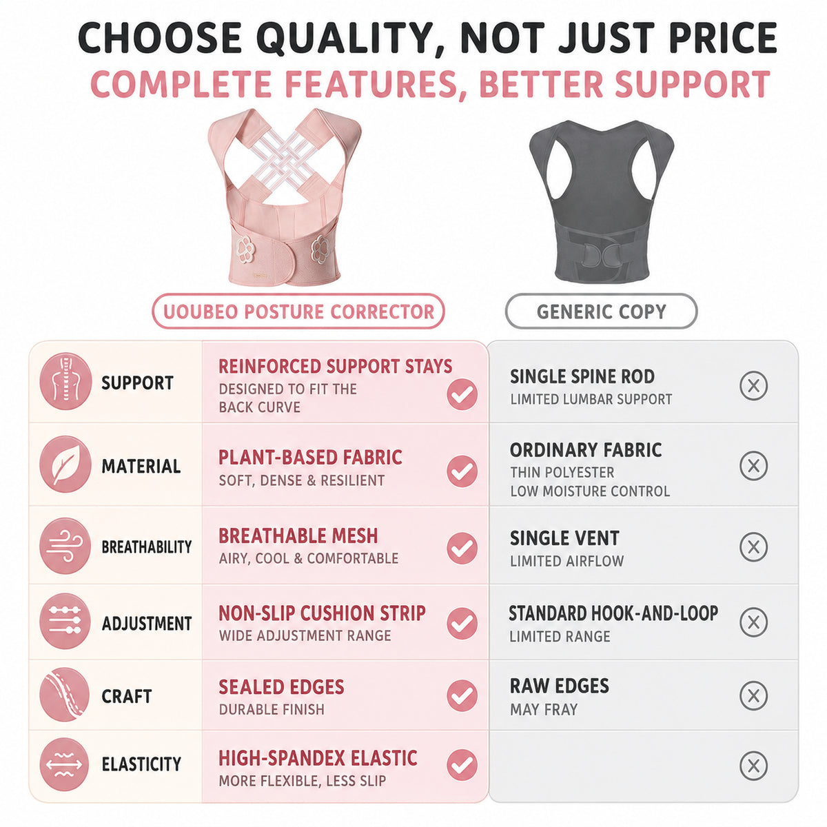 UOUBEO Kitty Women’s Open-Shoulder Posture Corrector – Breathable Comfort with Cute Cat Paw Design